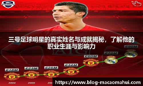 三号足球明星的真实姓名与成就揭秘，了解他的职业生涯与影响力